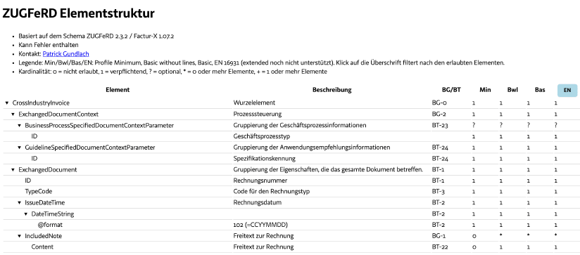 erlaubte ZUGFeRD-Elemente